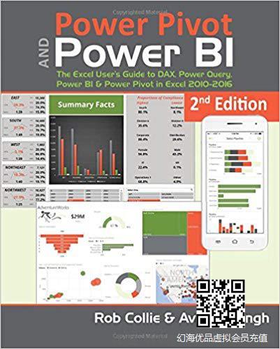 Power Pivot and Power BI