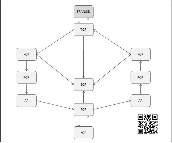 CICS Transaction Life Cycle