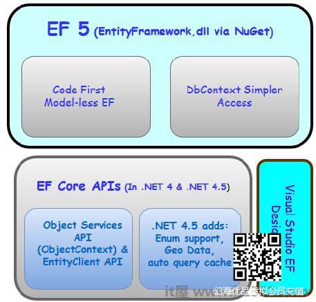 Framework 6