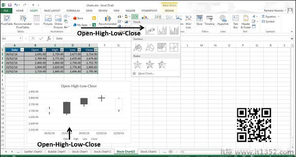 Open-High-Low-Close