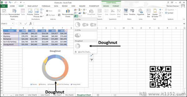 Donut Chart