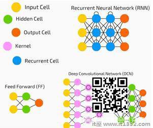 Deep Network