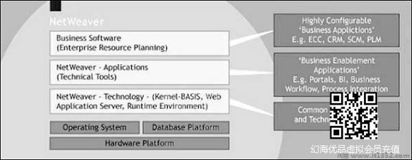 NetWeaver