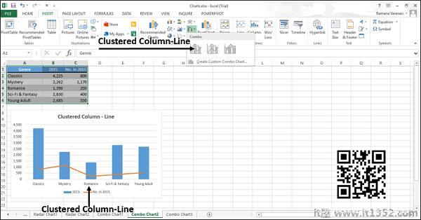 Clustered Column  -  Line