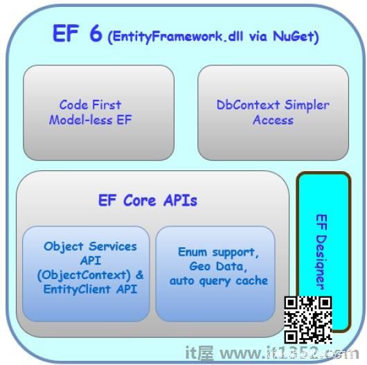 Entity Framework 6