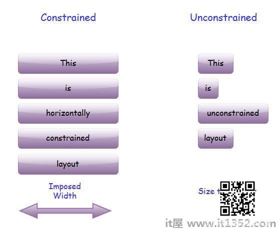 Constrained Unconstrained