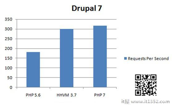 Drupal Transactions