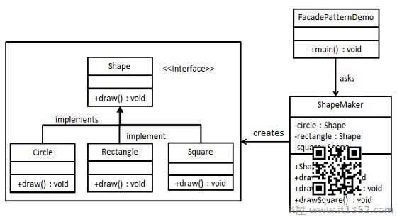 Facade Pattern UML Diagram