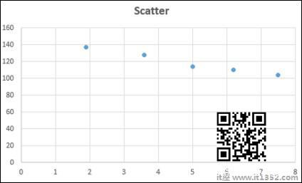Scatter XY Chart