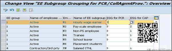 EE Group List