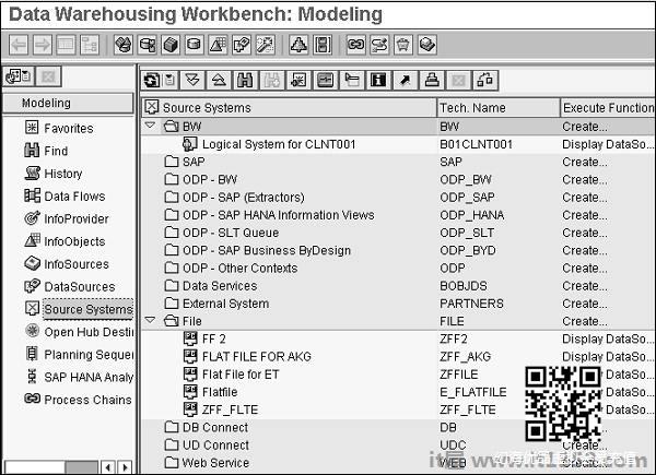 Dataware Housing