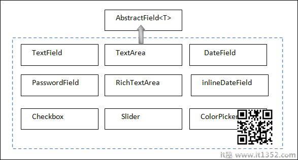 Vaadin Field Component