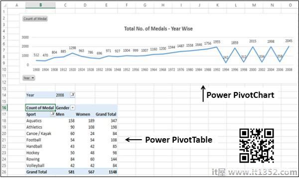 Power Pivot