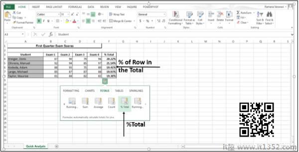 %Total Of Rows