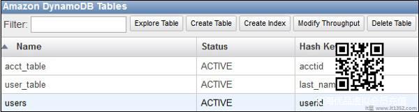 Amazon DynamoDB Tables