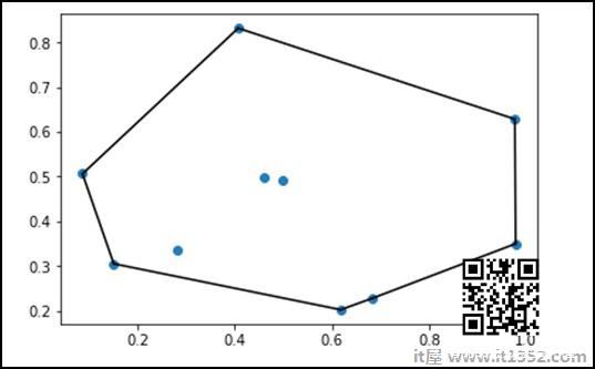  Convex Hulls