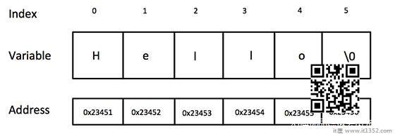 C/C ++中的字符串表示