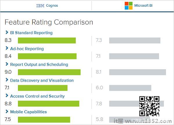 IBM Cognos