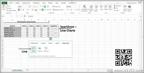 Sparklines Line Chart