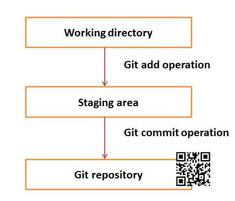 Git Tutorial