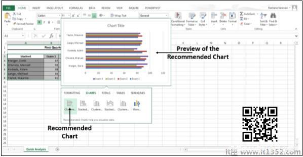 Preview Recommended Charts