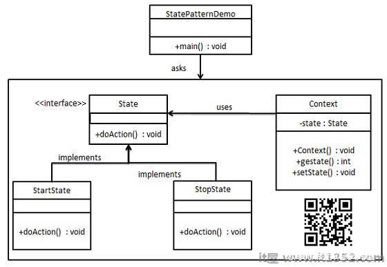 状态模式UML图
