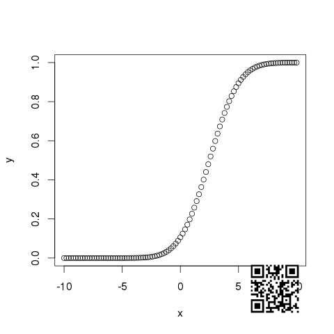 pnorm()graph