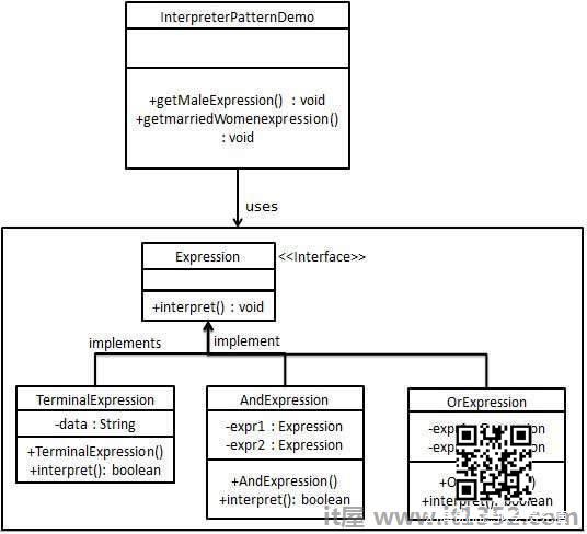 解释器模式UML图