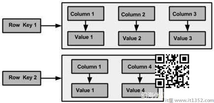 Cassandra Column Family