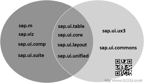 SAP Viz