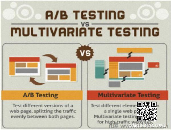 A/B测试与多变量测试