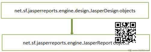 Jasper Report Compiling