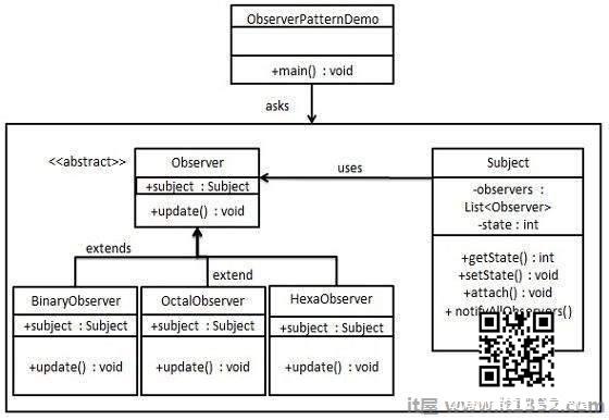 观察者模式UML图