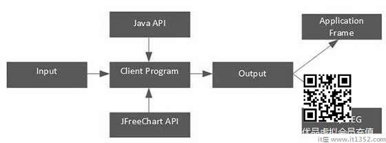 JFreeChart应用程序级架构