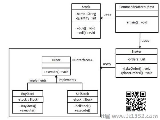 命令模式UML图