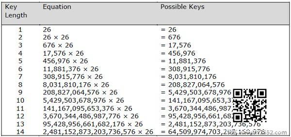 Vignere Cipher