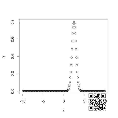 dnorm()graph