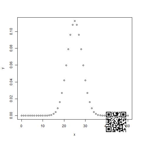 dbinom()graph