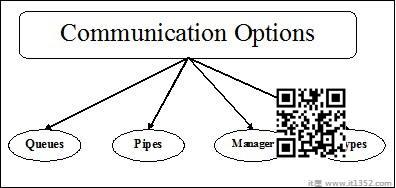 Intercommunication