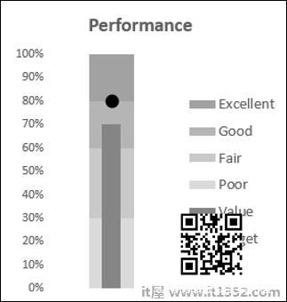 Bullet Chart Ready