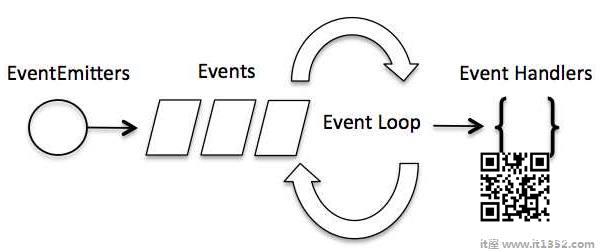 Event Loop