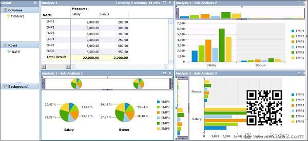 Charts