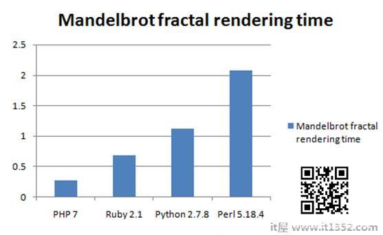 Mandelbrot Transactions