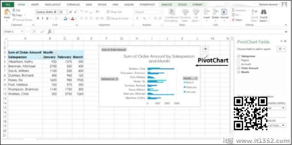 PivotChart For Your Data