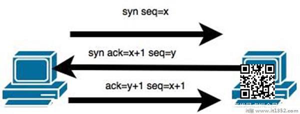 TCP/IP