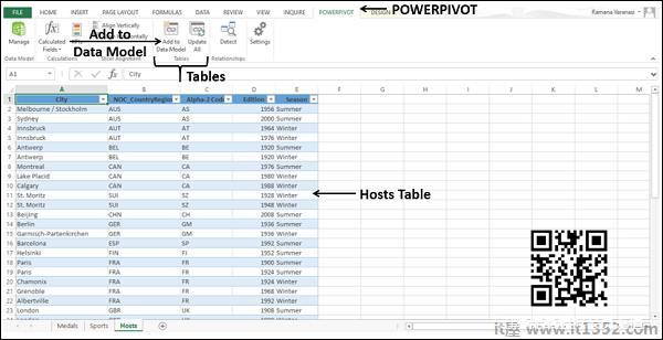 Tables Group