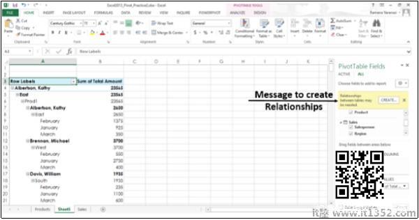 Relationships Tables