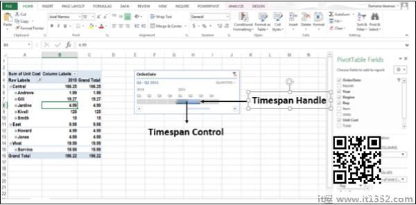 Timespan Handle