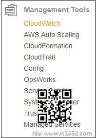 Click Cloudwatch