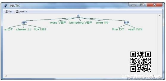 Phrase Chunking